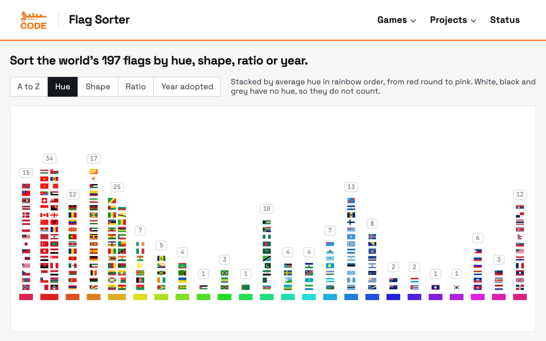 National flags stacked into bars by colour
