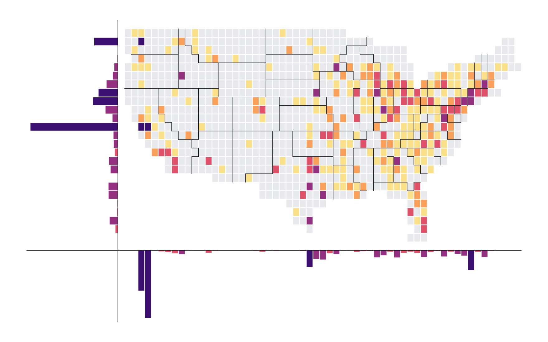 The United States drawn as a grid of squares coloured by market cap