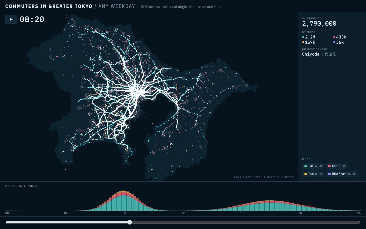 Commuters flowing into Tokyo over a day