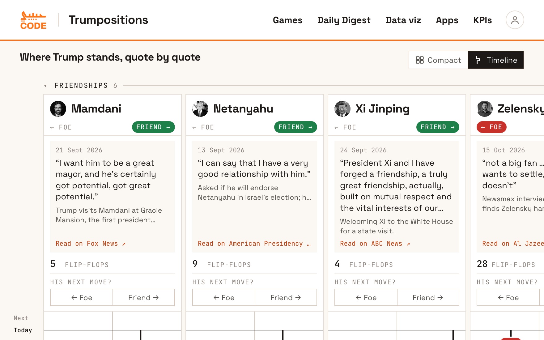 Lanes of Trump's quotes on Iran, Putin, Zelensky and more, swinging between hostile and friendly